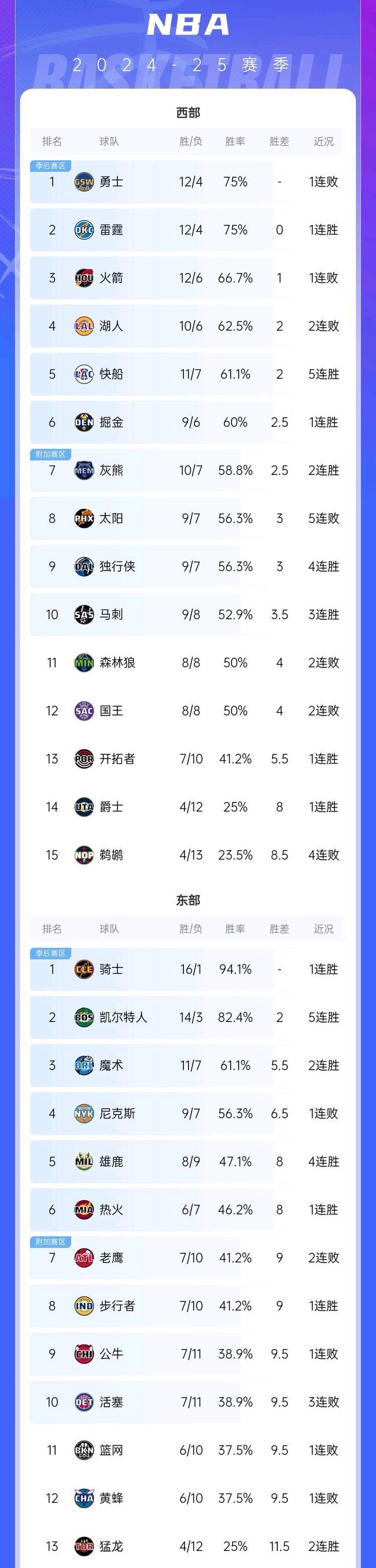 欧洲预选赛大胜，豪取五连胜，实力积强的简单介绍