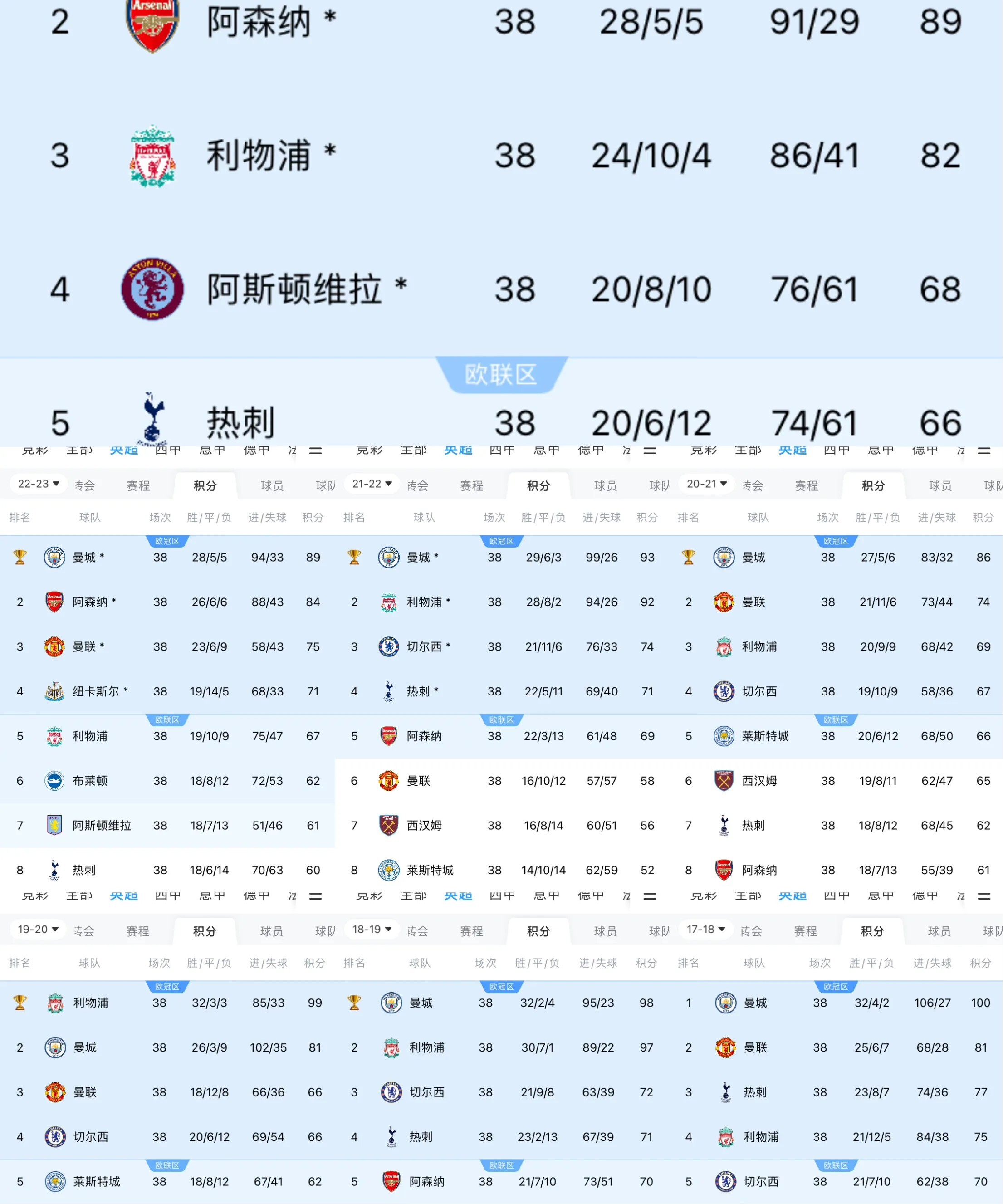 关于曼城客场大胜，领先优势扩大的信息