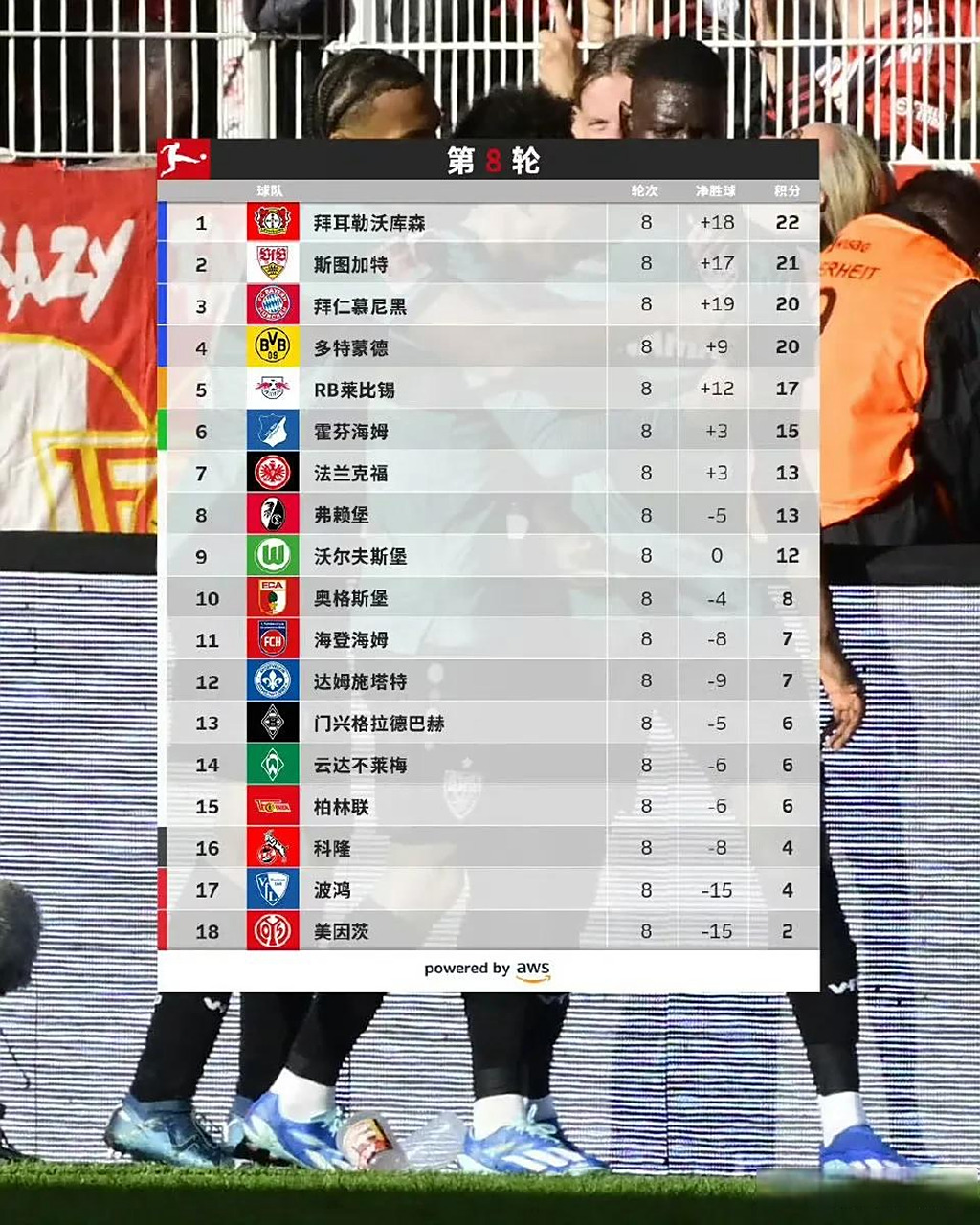 包含沃尔夫斯堡惨遭逆转，积分榜位置跌落的词条