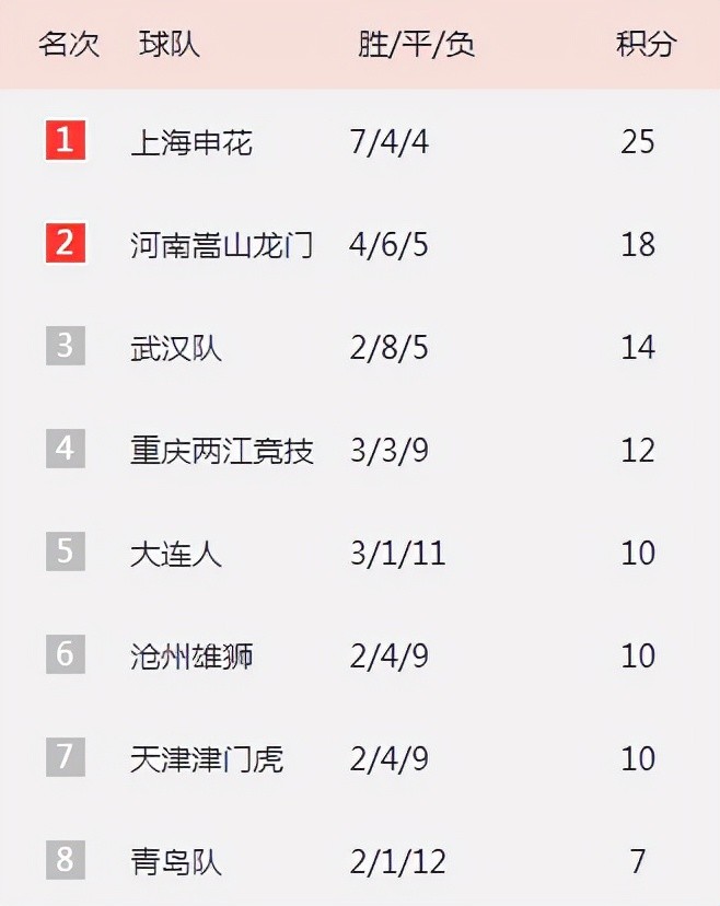 开云体育中国-恒大不敌国安，中超积分榜领头羊易主